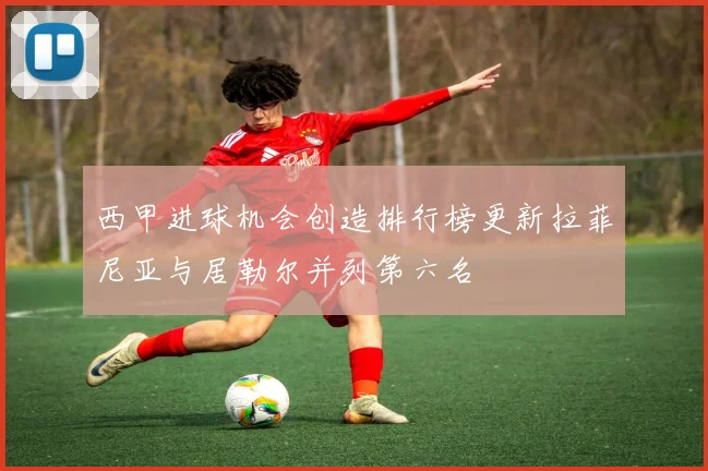 西甲进球机会创造排行榜更新拉菲尼亚与居勒尔并列第六名