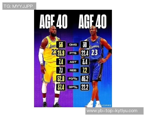 詹姆斯历史场次排名第一科比第五KD第七的传奇对决与成就分析